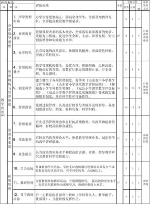 小学教学示范学校评价标准(2013年4月)